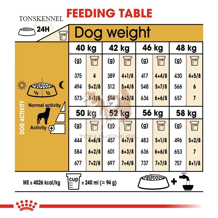 Royal Canin Rottweiler Adult Makanan Anjing Dewasa Dry 12kg RC Rott