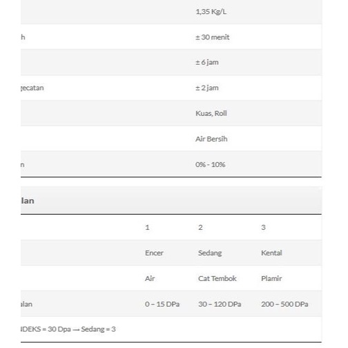 CAT KOLAM INDEKS - Putih