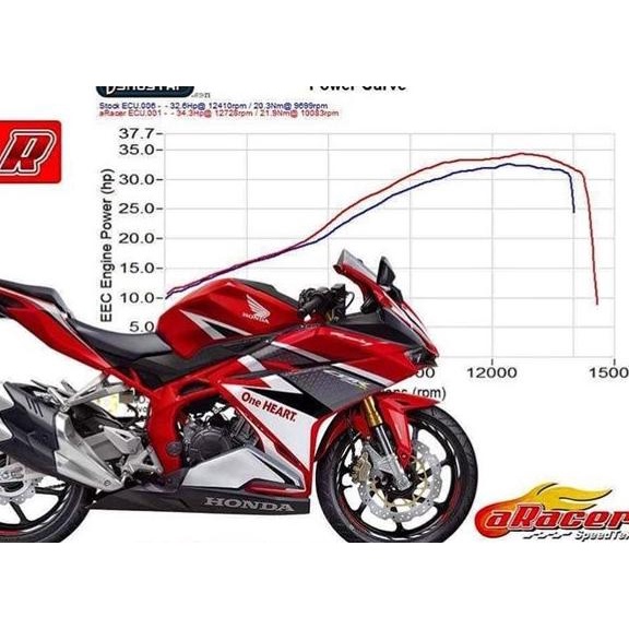 Newest Aracer Ecu Cbr250Rr Rc2 Super