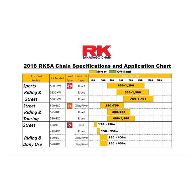 Rantai RK Takasago Chain Tipe KLO