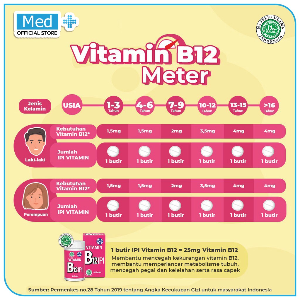 Med+ Vitamin C IPI / Vitamin B12 IPI / Vitamin B1 IPI / Vitamin B Compelx IPI / Vitamin A IPI - Memelihara Kesehatan & Memenuhi Kebutuhan Vitamin (1 Btl isi 45 Tablet) Image 3