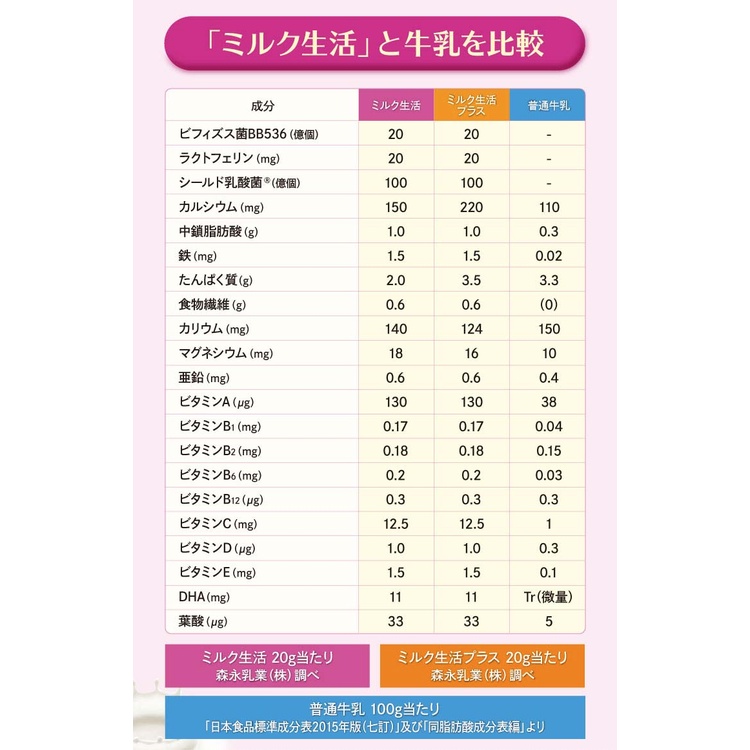 Morinaga Susu Protein Kalsium untuk Lansia