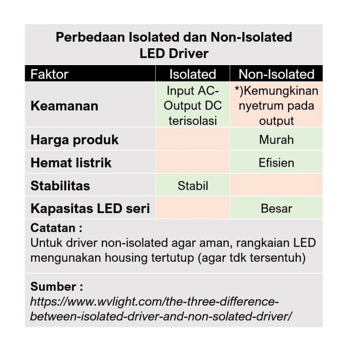 LED driver AC to DC 8W-36W seri 8-36 watt HPL 1W 270mA-300mA