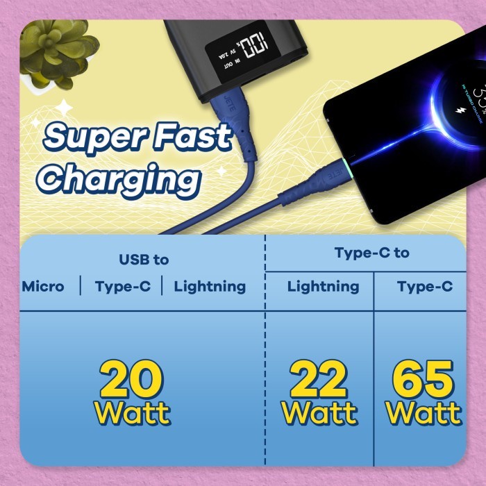 JETE Kabel Data USB Type C to Type C Tiny 5 Fast Charging 65W - Garansi 2 Tahun