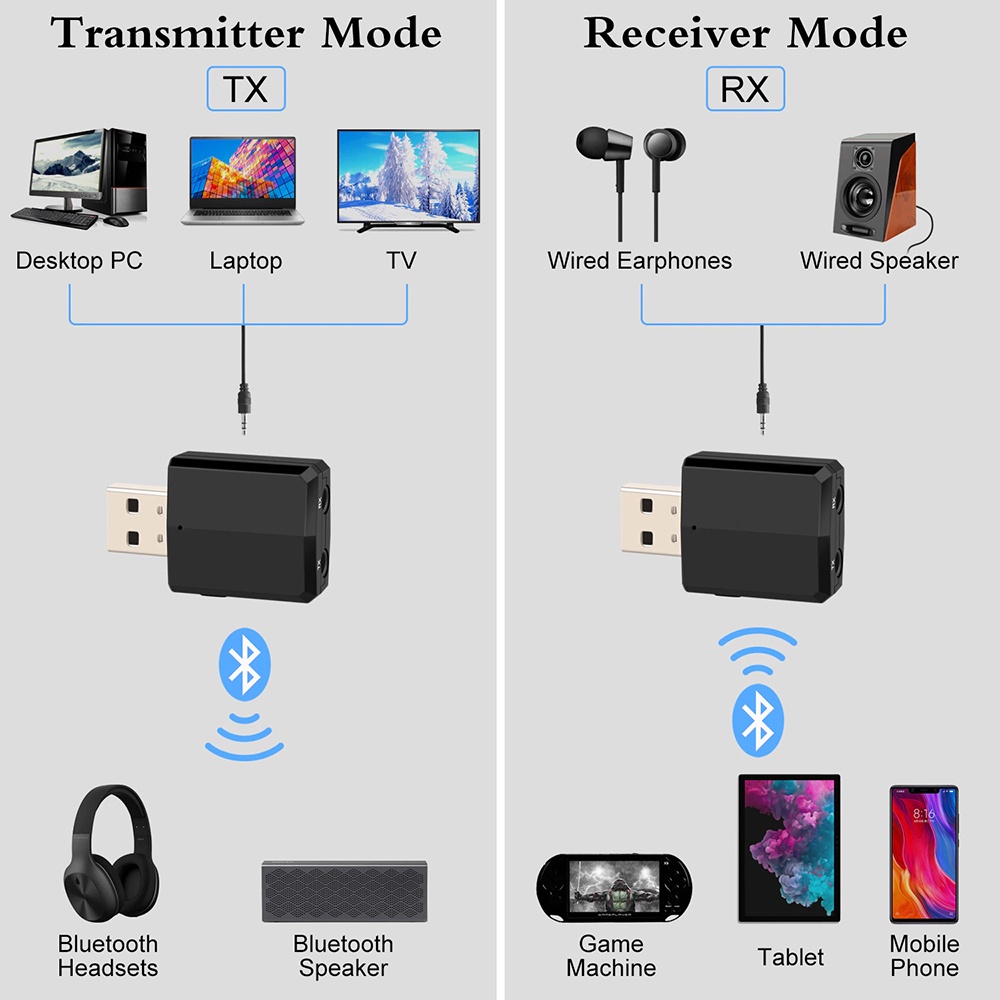 USB Dongle Bluetooth 5.0 Transmitter Receiver Audio Adapter - ZF-169 Plus - Black