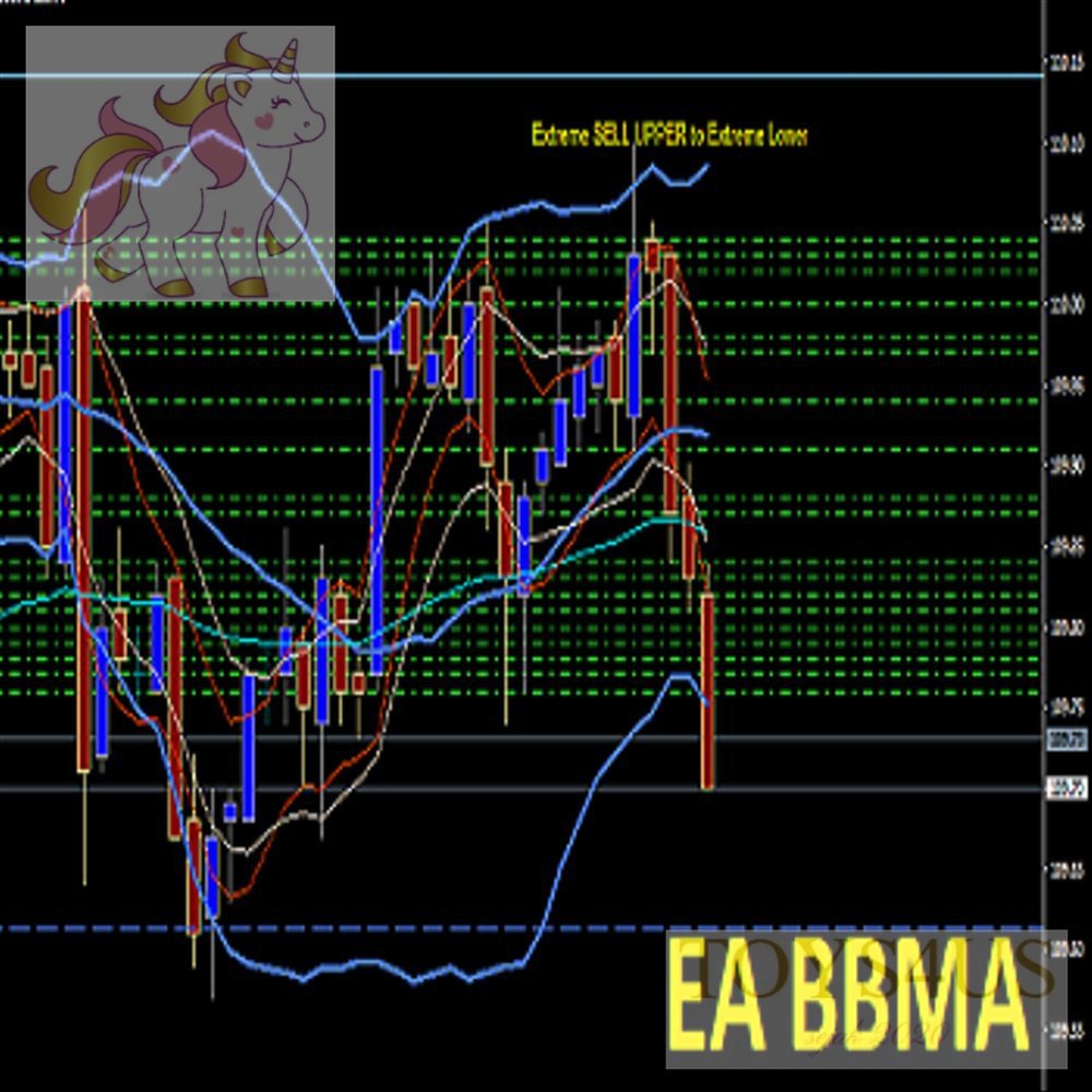 Toys4Us - Robot Forex Trading EA BBMA Autopilot