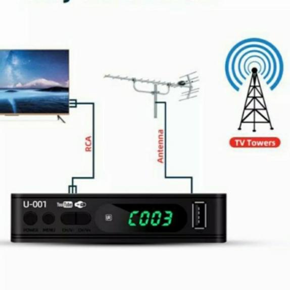 Receiver Digital TV, Penangkap Siaran Digital DVBT2