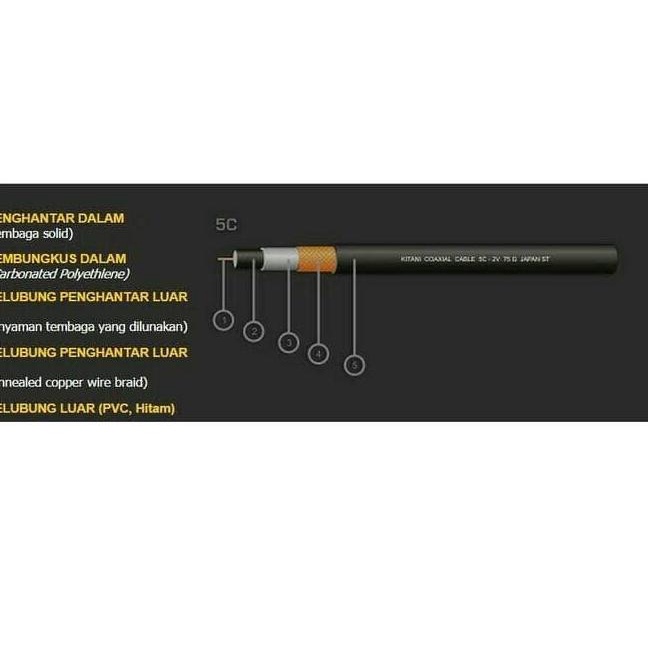 Kabel Antena Tanpa Booster Kitani 15 meter