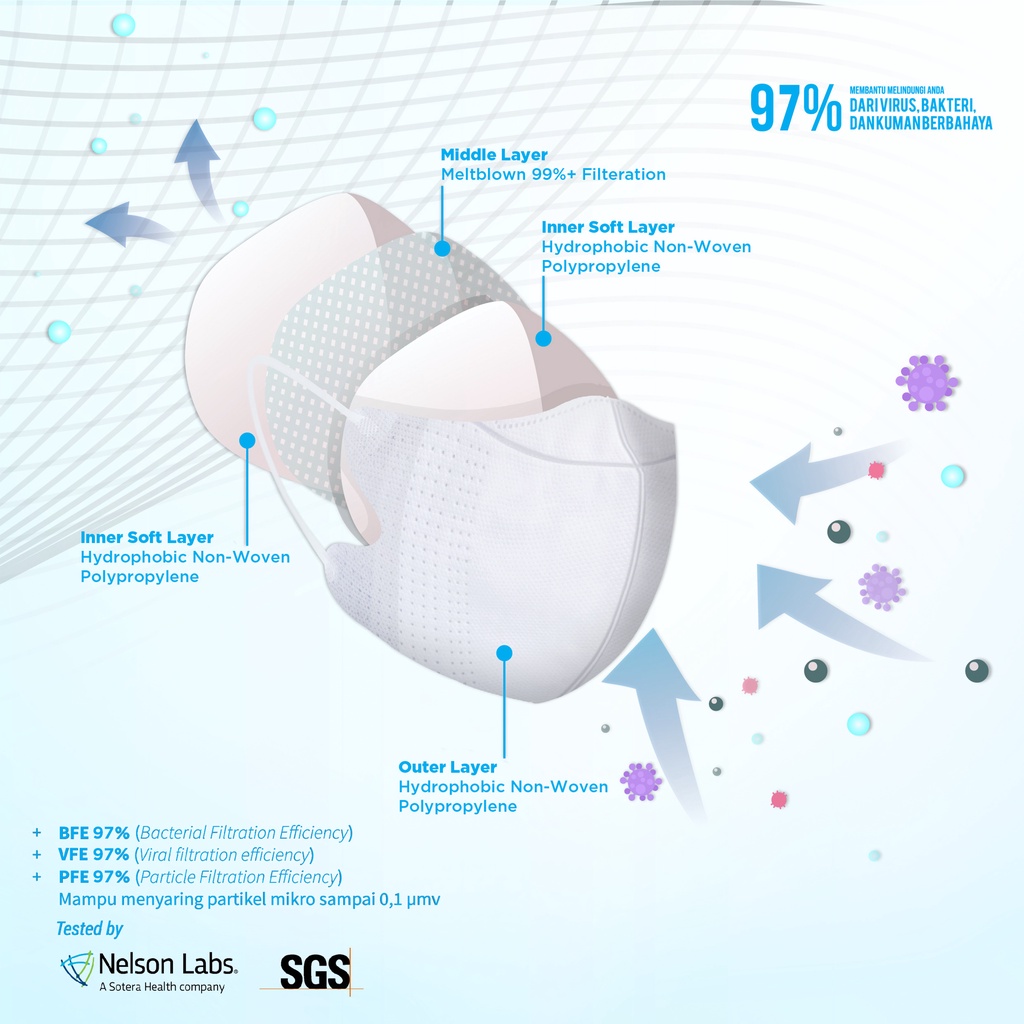 Neo Duckbill 30’S Mask 4Ply Earloop Monochrome Colour masker medis real