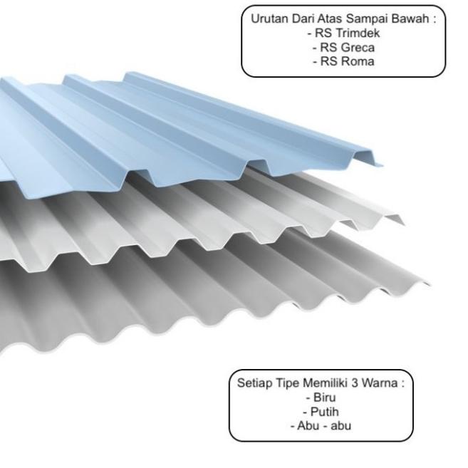 Alderon RS Atap uPVC Single Layer - Roma, Putih