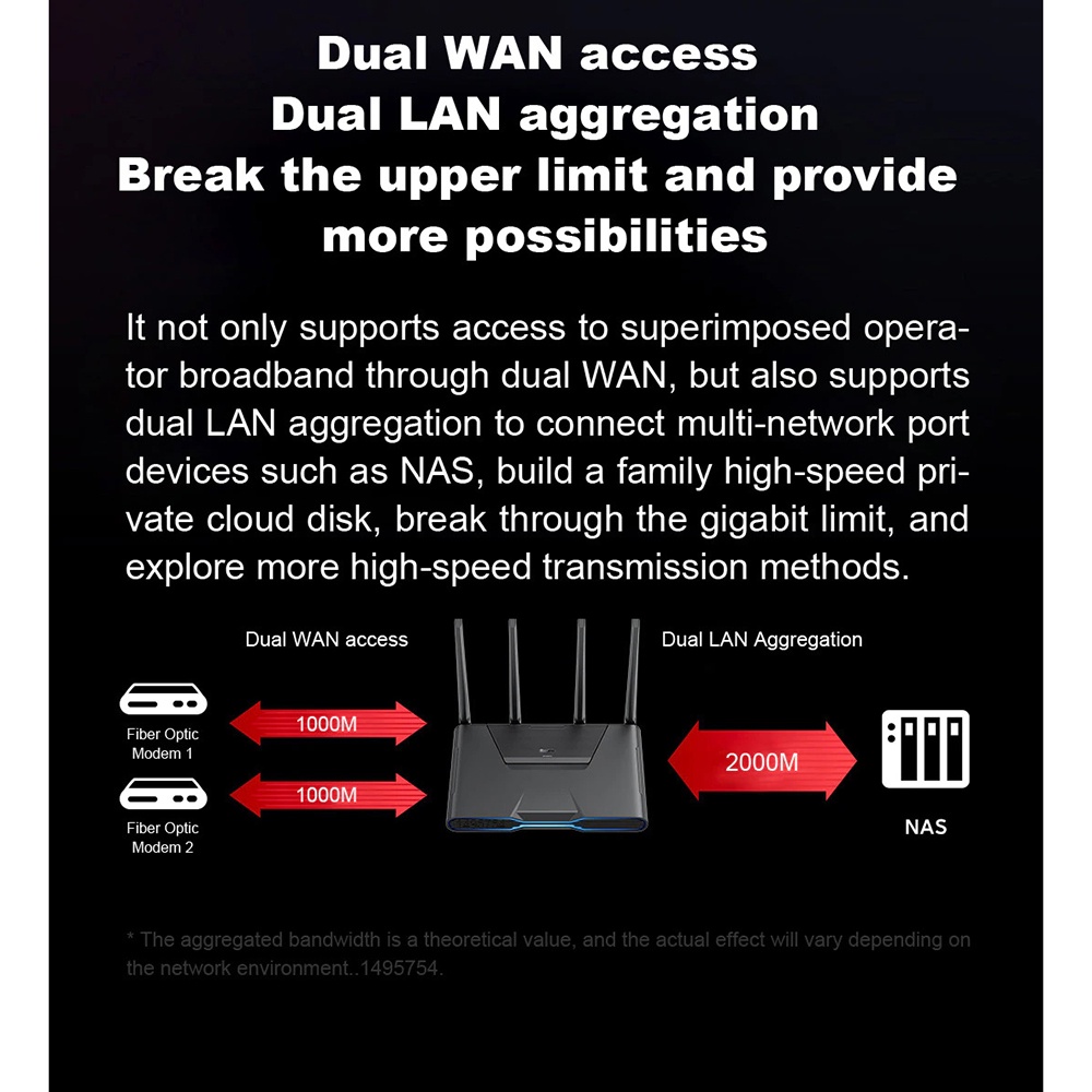 Redmi WiFi Pro Gaming Router WiFi6 5400Mbps 160MHz 4K - AX5400 - Black