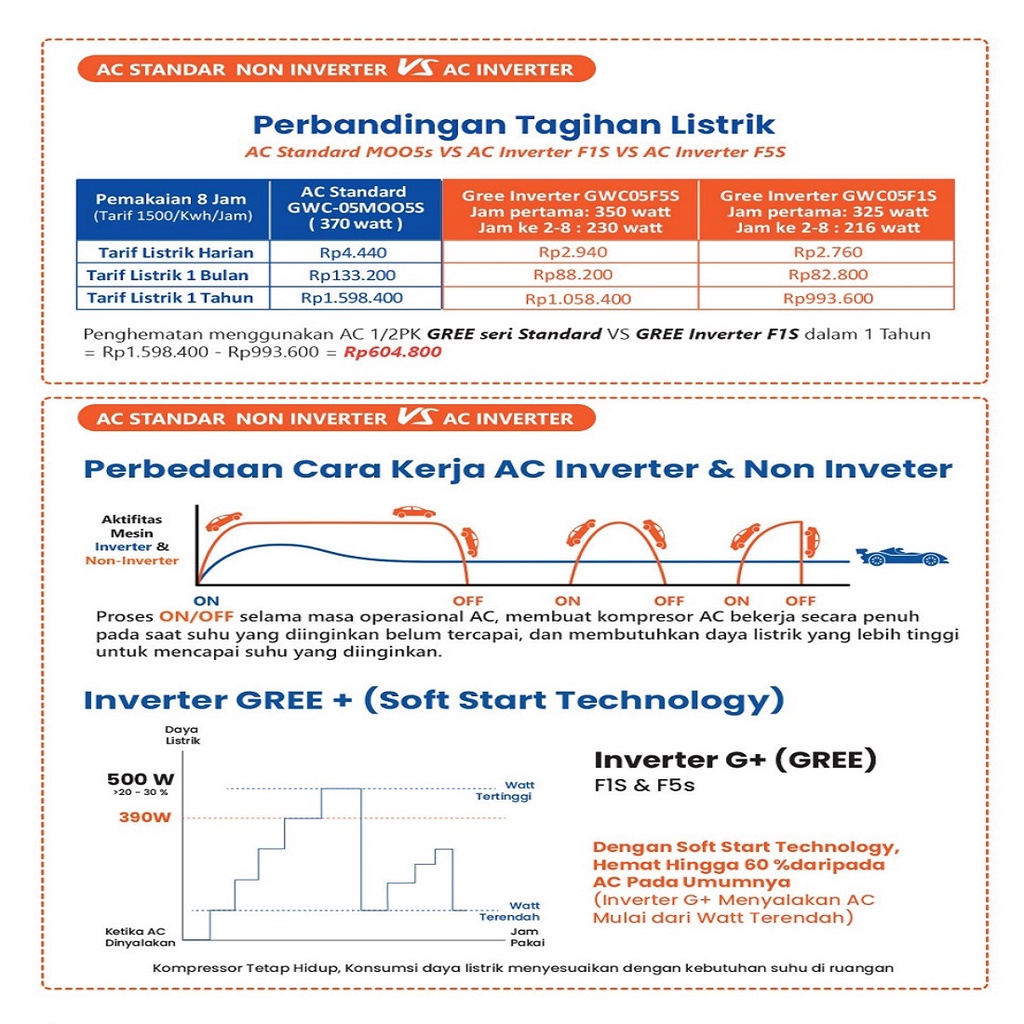 AC GREE INVERTER 1PK / 1 PK / GWC-09F5S