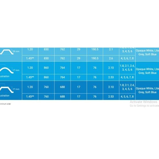 Alderon RS Atap uPVC Single Layer - Roma, Putih