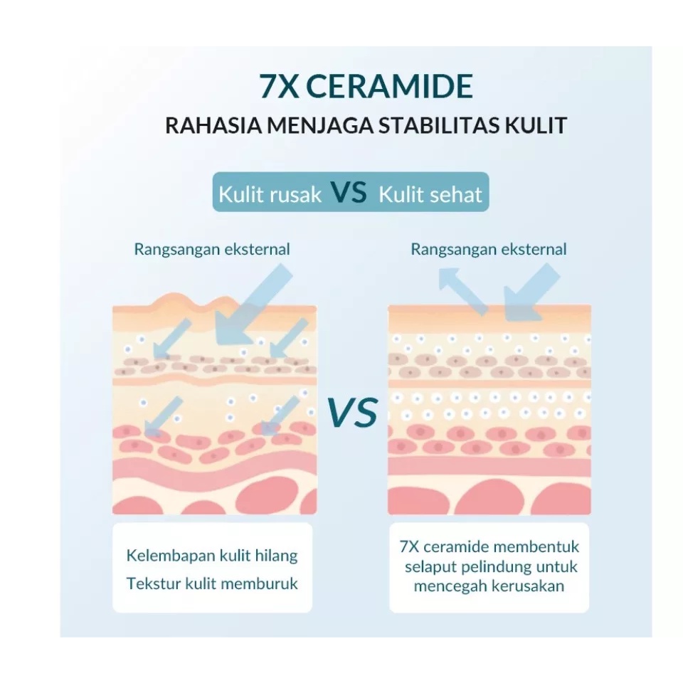 BIOAQUA 7X CERAMIDE SKIN BARRIER REPAIR MOISTURIZER TONER WAJAH 120ML GLOWING HYDRATING TONER PEMUTIH WAJAH FOR ALL SKIN TYPES