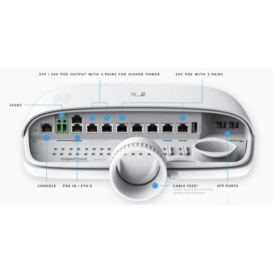 Ubiquiti Edgepoint 8 / EP-R8