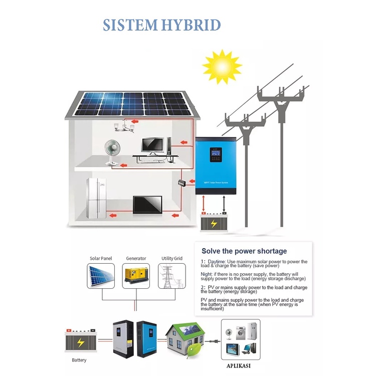 Lostnight_ Inverter Hybrid 1000 Watt, 48 Volt, Low Frekuensi/Trafo Donat