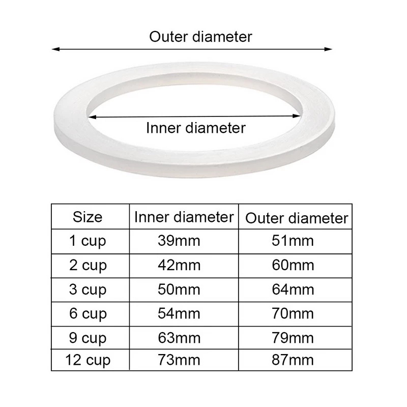 Cincin Segel Gasket Bahan Silikon Flexible Untuk Teko Kopi Espresso