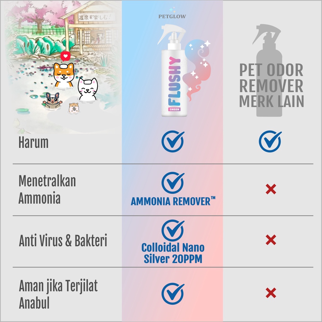 Flushy Anti Flea Spray Anti Kutu 250ml Detick Obat Kutu Kucing Flosturia Kutu Kucing Penghilang Bau Pesing Kucing Hamster Sugar Glider Racoon Obat Anti Kutu Hewan Petglow Penghilang Bau Kandang Penghilang Bau Kotoran Pasir Kucing Tofu Cat Litter Markotops