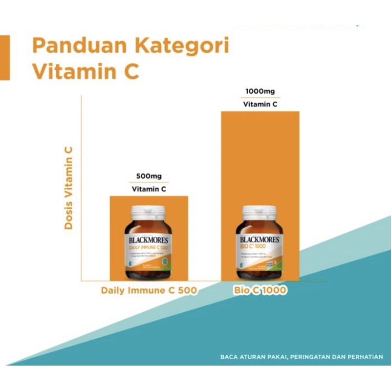 Blackmores daily immune C 500 mg isi 30 tablet