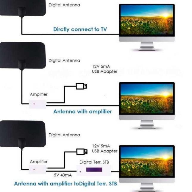 Antena Tv Digital Indoor Led Rumah Portable Antenna Penguat Sinyal Tv