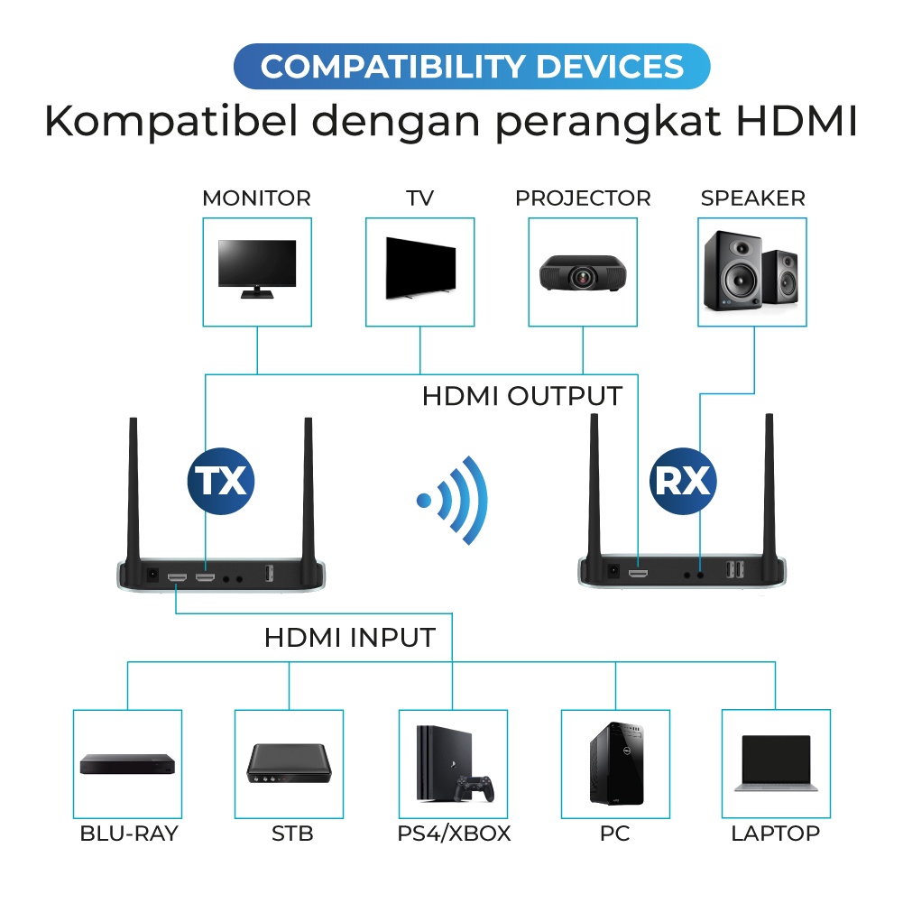 Wireless HDMI Extender Audio Video Transmitter Receiver PX WTR-PRO3