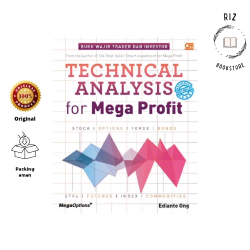 Technical Analysis For Mega Profit