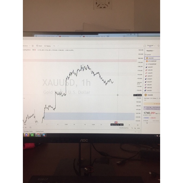 indicator supply and demand tradingview lifetime