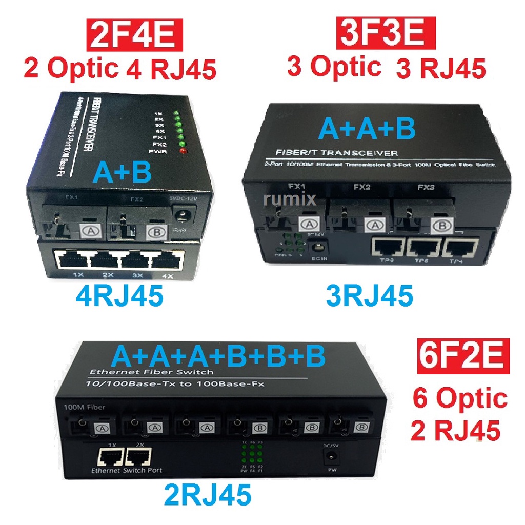 Media Converter 6 Port 4 Port Fiber 2 FO SC Port 4 LAN Rj45 3 Port Optik Optic Transceiver Ethernet Switch PCB 3 SC 3 RJ45  4 SC 4 RJ45 6F2E 2F4E 3F3E 4F4E 4Port dengan Adapter