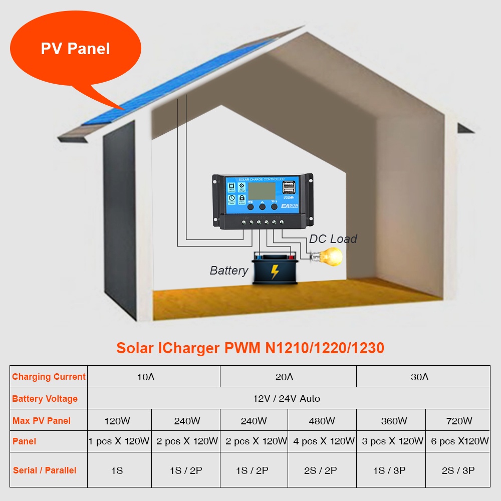 TOOL Solar Charge Controller 10A 20A 30A 40A 50A 60A Cell PWM Pengisi Daya Surya 12V24V