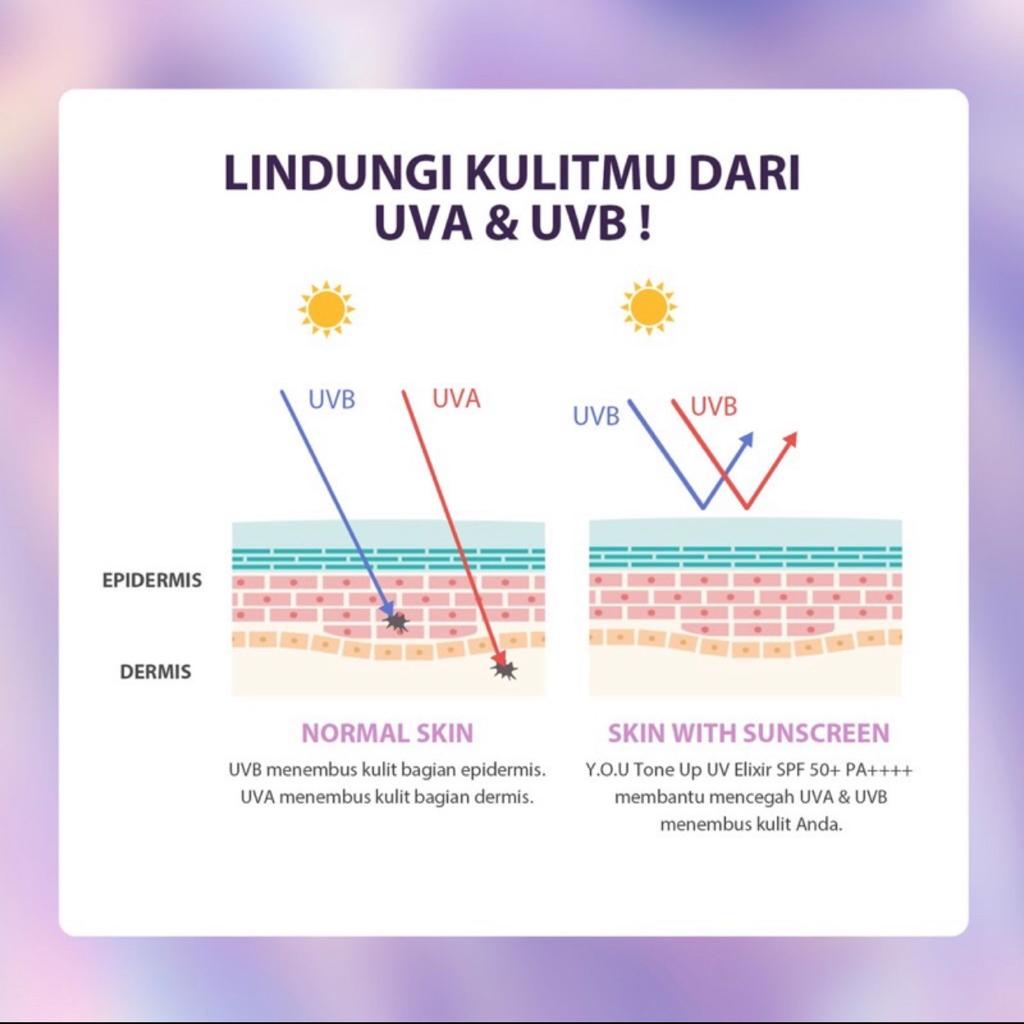 YOU Tone Up UV Elixir Hyaluronic Acid SPF 50+ PA++++ Sunscreen | Mencerahkan Menghidrasi Kulit