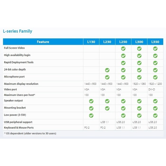 NComputing L300 Thin Client Virtualization