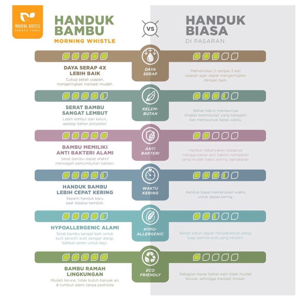 HANDUK MANDI DEWASA TERRY PALMER MORNING WHISTLE BAMBOO DANICA ERCOLE HANDUK  70 x 135 cm