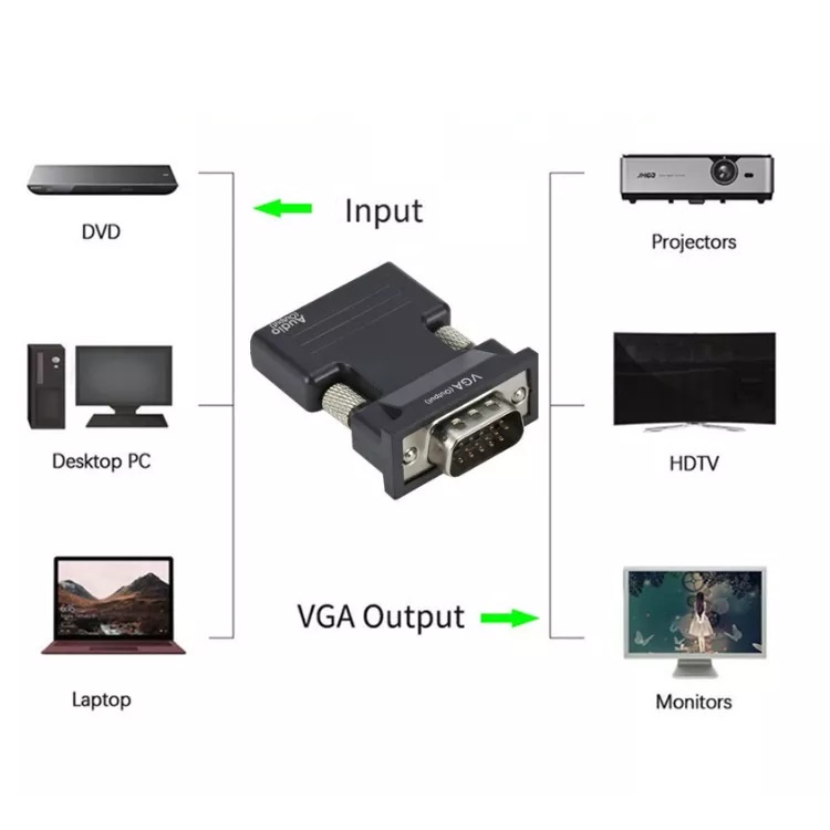 Mediatech Hdtv to VGA Adaptor. Hdtv female to VGA Male  - 649633