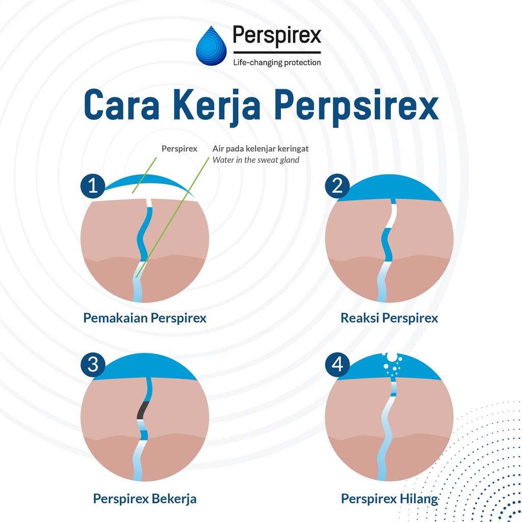 Perspirex Antiperspirant Original 20ml Roll On - Deodoran Ketiak Mengurangi Keringat dan Bau Badan 3-5 Hari