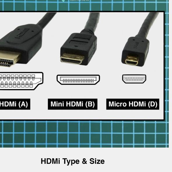 Mini HDMI to HDMI Right / Left Angled 90 L Spring Spiral - Left Angle