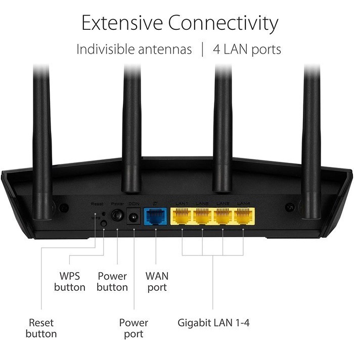 ASUS RT-AX55U AX55 Wireless Router Dual Band AiMesh WiFi AX1800