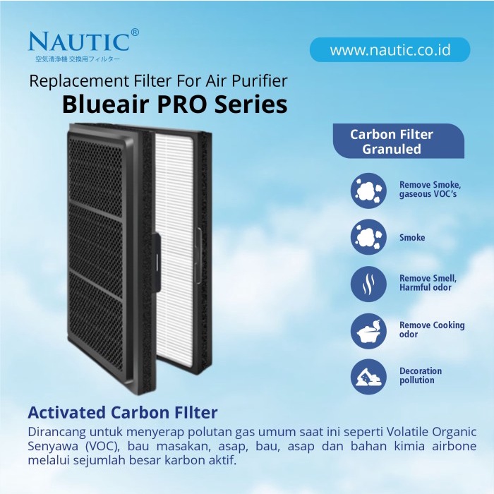 NAUTIC - Replacement Filter Air Purifier Blu*air PRO Series pro M pro l pro XL - ADAPTED FILTER