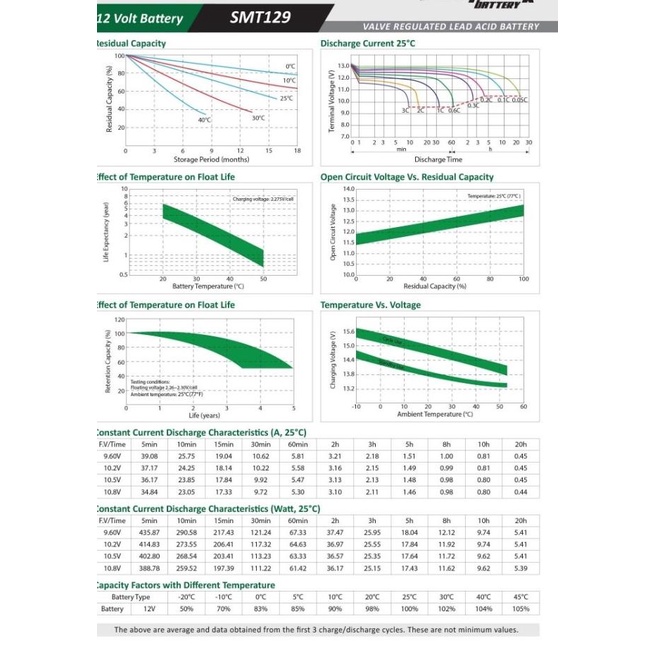 Aki Kering UPS SMT 12V 9AH