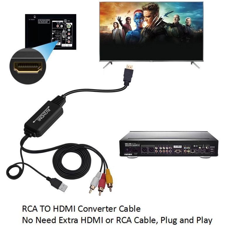 AV (RCA) To HDTV 1.8Meter Converter Adapter/ CVBS TO HDmi-1.8m