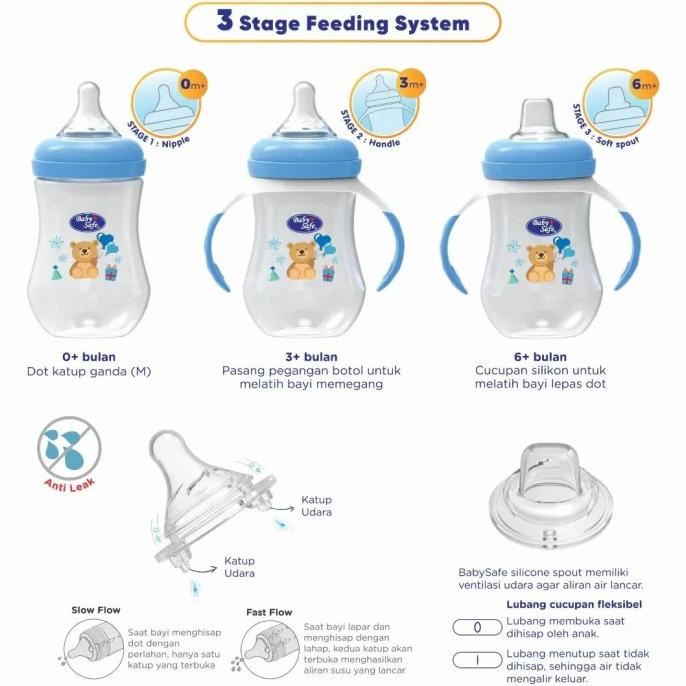 Babysafe 3 Stage Feeding Bottle Botol Dot Spout Training Cup Baby Safe