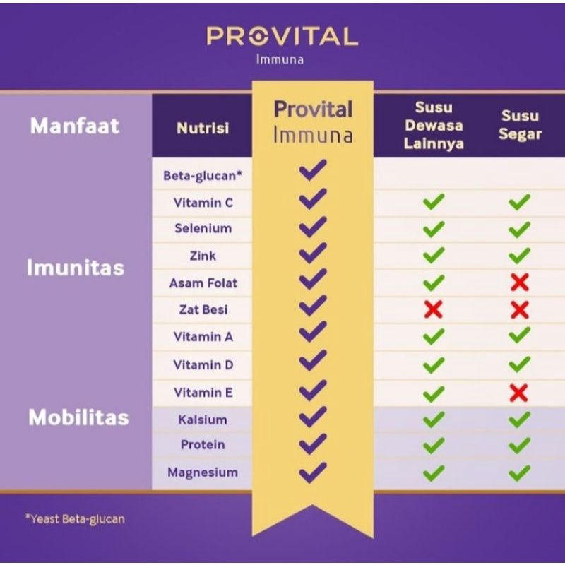 provital immuna susu dewasa 240gr &amp; 480gr &amp; 960gr