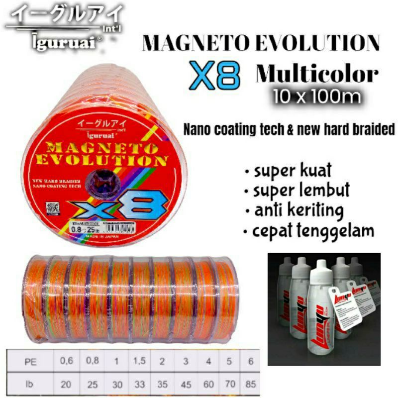 PAKET PE IGURUAI MAGNETO EVOLUTION FREE LUNYU