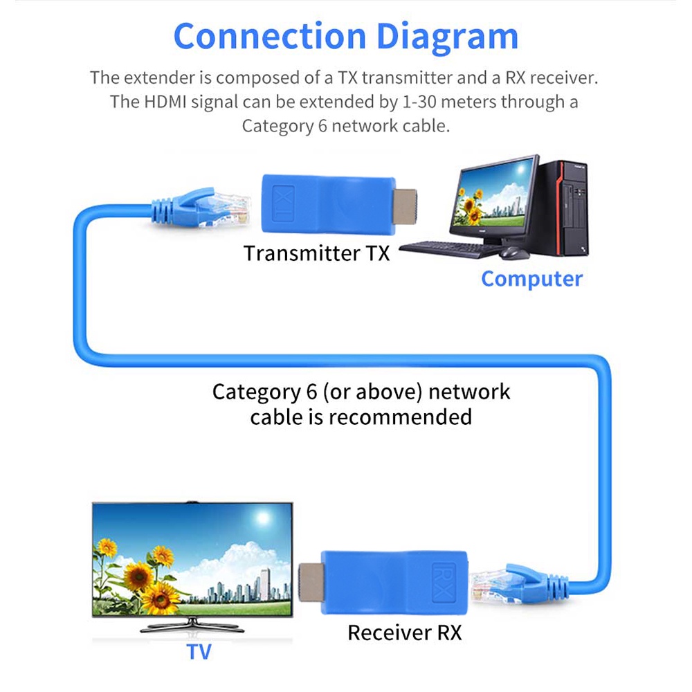 Actual【COD】Extender 30M 60M RJ45 Lan Cat6  Extension Rj45 LAN 10 Meter Ethernet Kable UTP Splitter