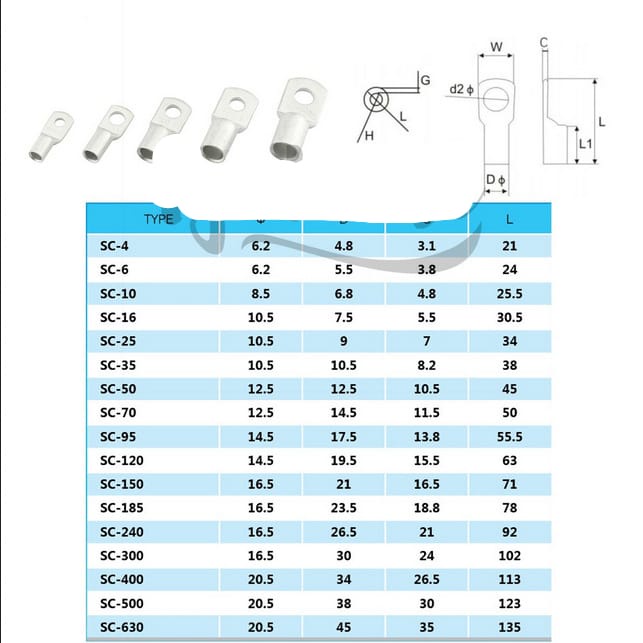 SKUN KABEL SC/CABLE LUG SC (SC4-SC70) isi 5