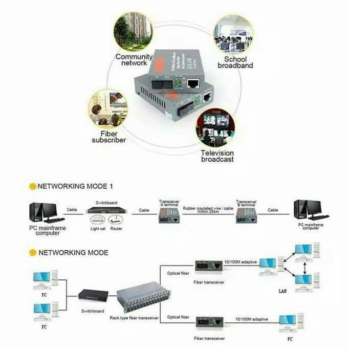 Converter Fiber Optic to LAN 25Km Netlink HtB-3100 Sepasang