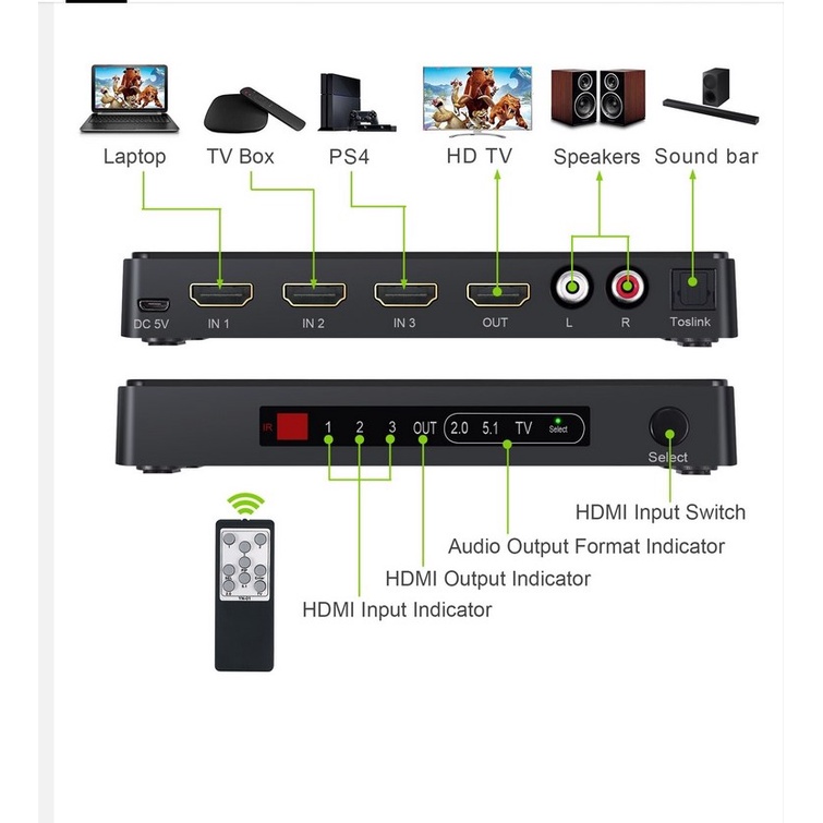 HDMI switch 3x1 (3 input to 1 output) - Support 4K &amp; PIP with Audio Extractor