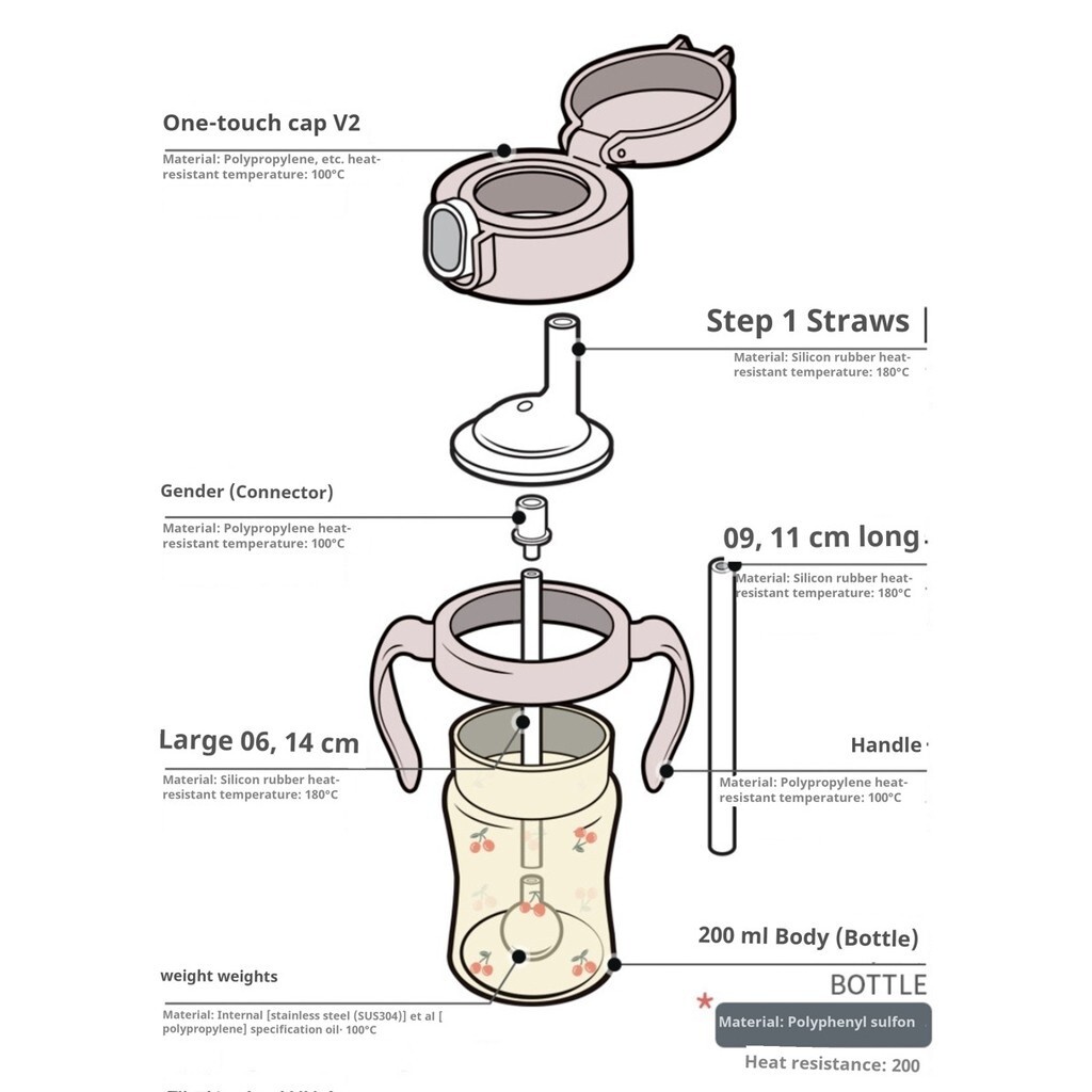 Grosmimi PPSU Cherrish Weighted Straw Cup | Gelas Anak Dengan Sedotan | Botol PPSU