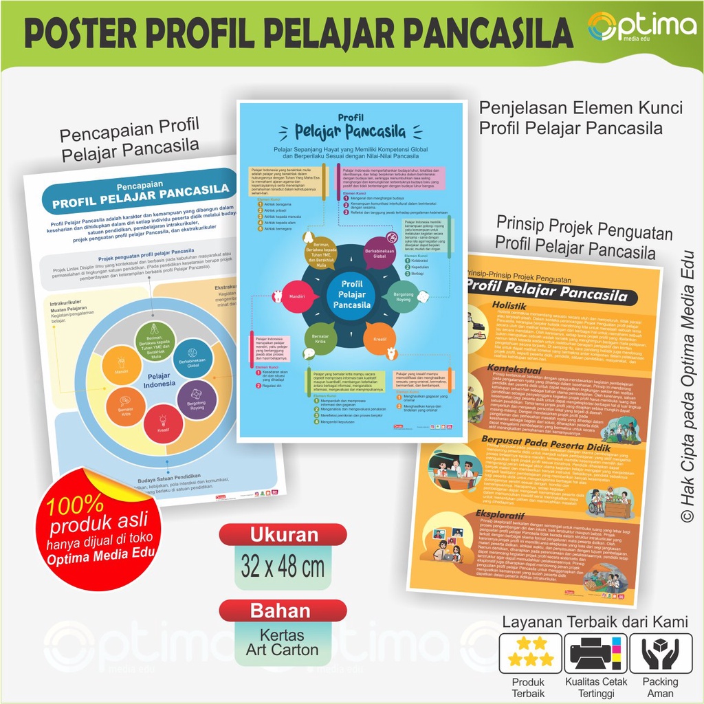 Poster Profil Pelajar Pancasila SD, SMP, SMA, Sederajat