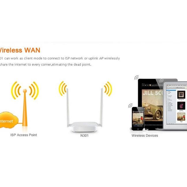 Tenda N301 Wireless N300