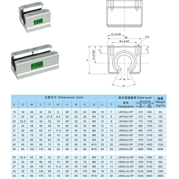 sbr16uu linear bearing linear guide